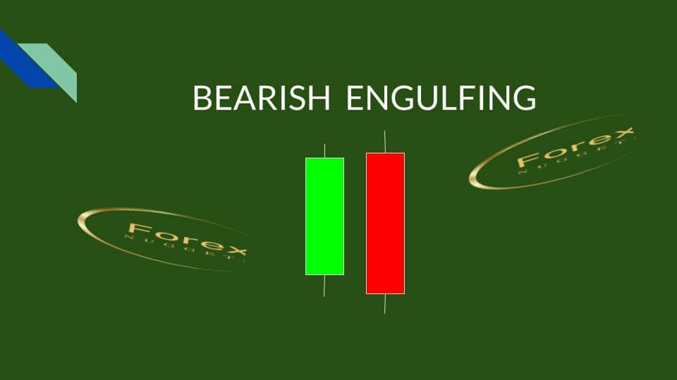 Bearish Engulfing Candlestick Pattern