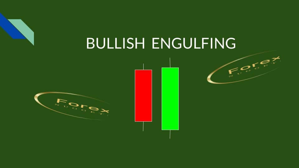 Bullish Engulfing Candlestick Pattern